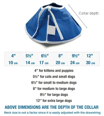 Trimline® Collars
